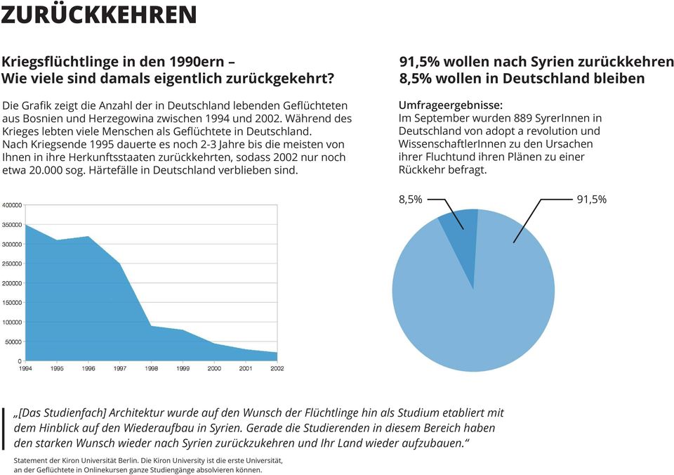 Nach Kriegsende 1995 dauerte es noch 2-3 Jahre bis die meisten von Ihnen in ihre Herkunftsstaaten zurückkehrten, sodass 2002 nur noch etwa 20.000 sog. Härtefälle in Deutschland verblieben sind.