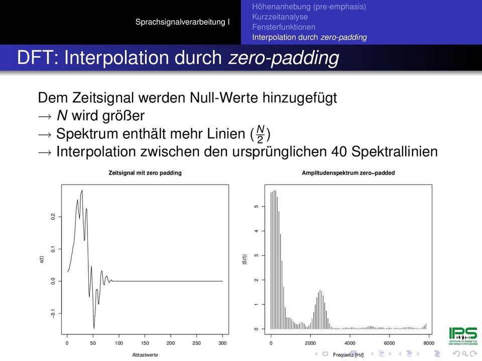 Spektrallinien Zeitsignal mit zero padding Amplitudenspektrum zero padded s(t) 0.1 0.0 0.