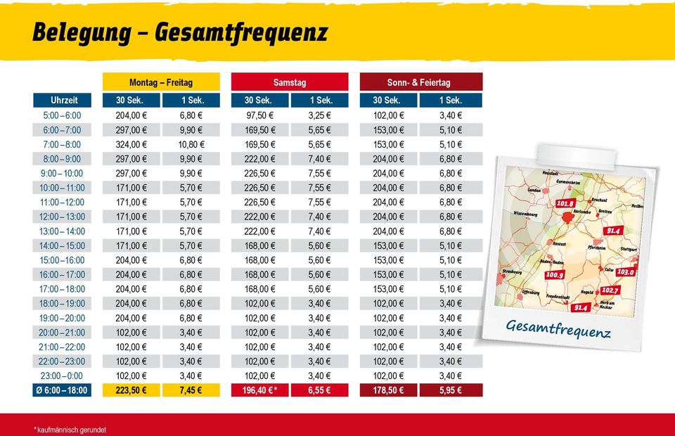 5:00 6:00 204,00 6,80 97,50 3,25 102,00 3,40 6:00 7:00 297,00 9,90 169,50 5,65 153,00 5,10 7:00 8:00 324,00 10,80 169,50 5,65 153,00 5,10 8:00 9:00 297,00 9,90 222,00 7,40 204,00 6,80 9:00 10:00