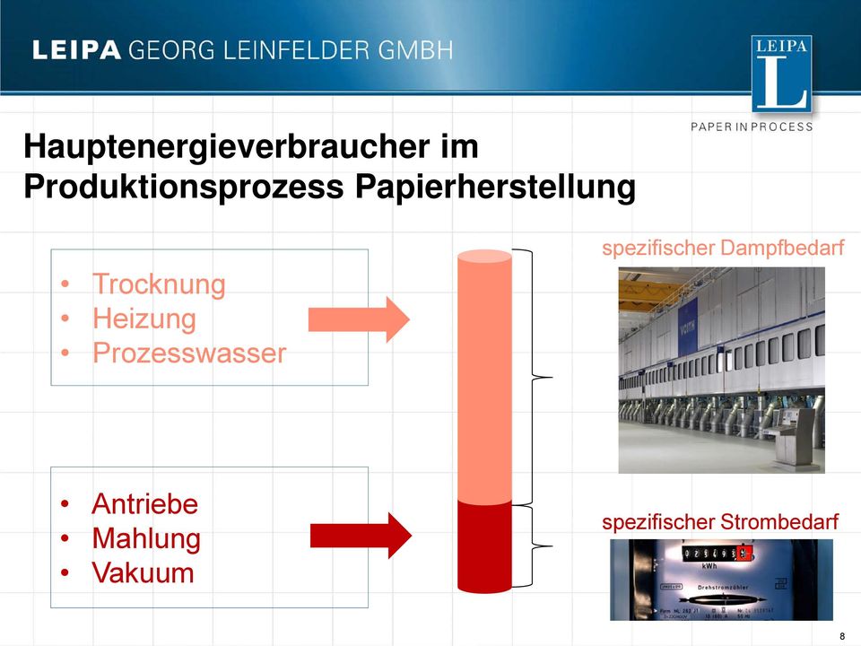 Trocknung Heizung Prozesswasser