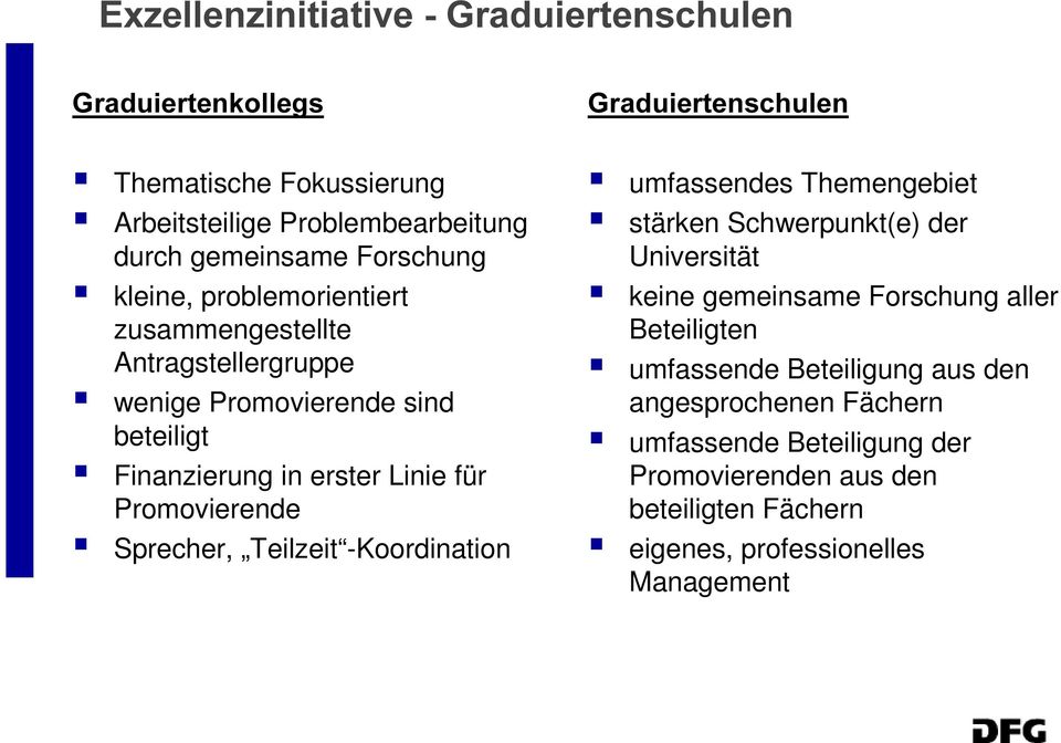 Teilzeit -Koordination *UDGXLHUWHQVFKXOHQ ƒ umfassendes Themengebiet ƒ stärken Schwerpunkt(e) der Universität ƒ keine gemeinsame Forschung aller Beteiligten ƒ