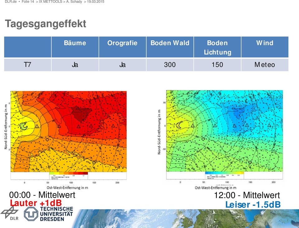 Boden Lichtung Wind T7 Ja Ja 300 150 Meteo 00:00 -