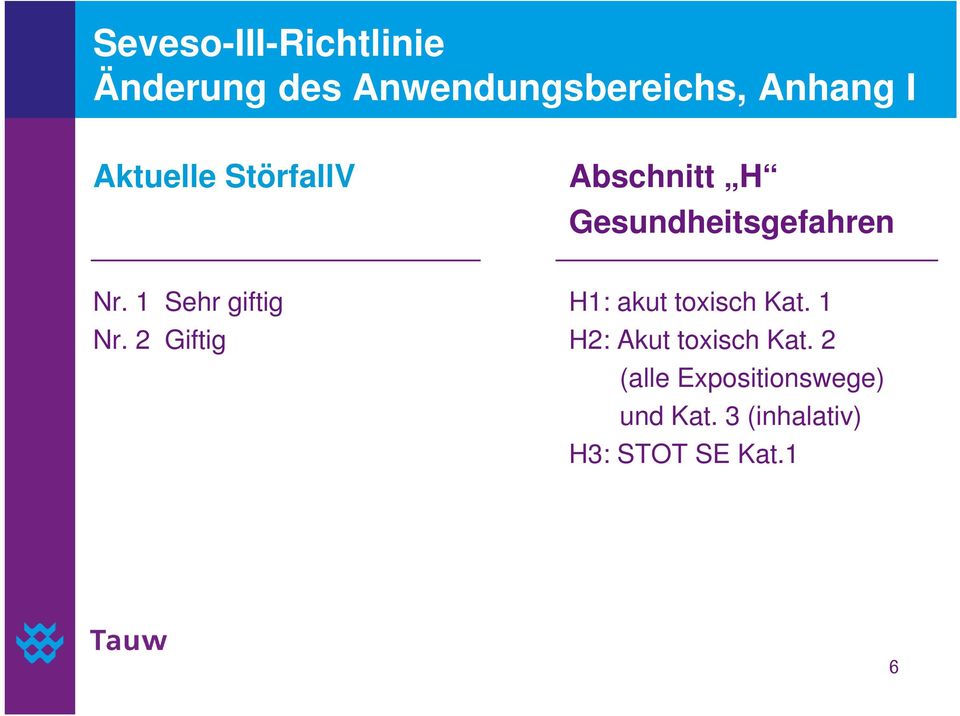 1 Sehr giftig H1: akut toxisch Kat. 1 Nr.