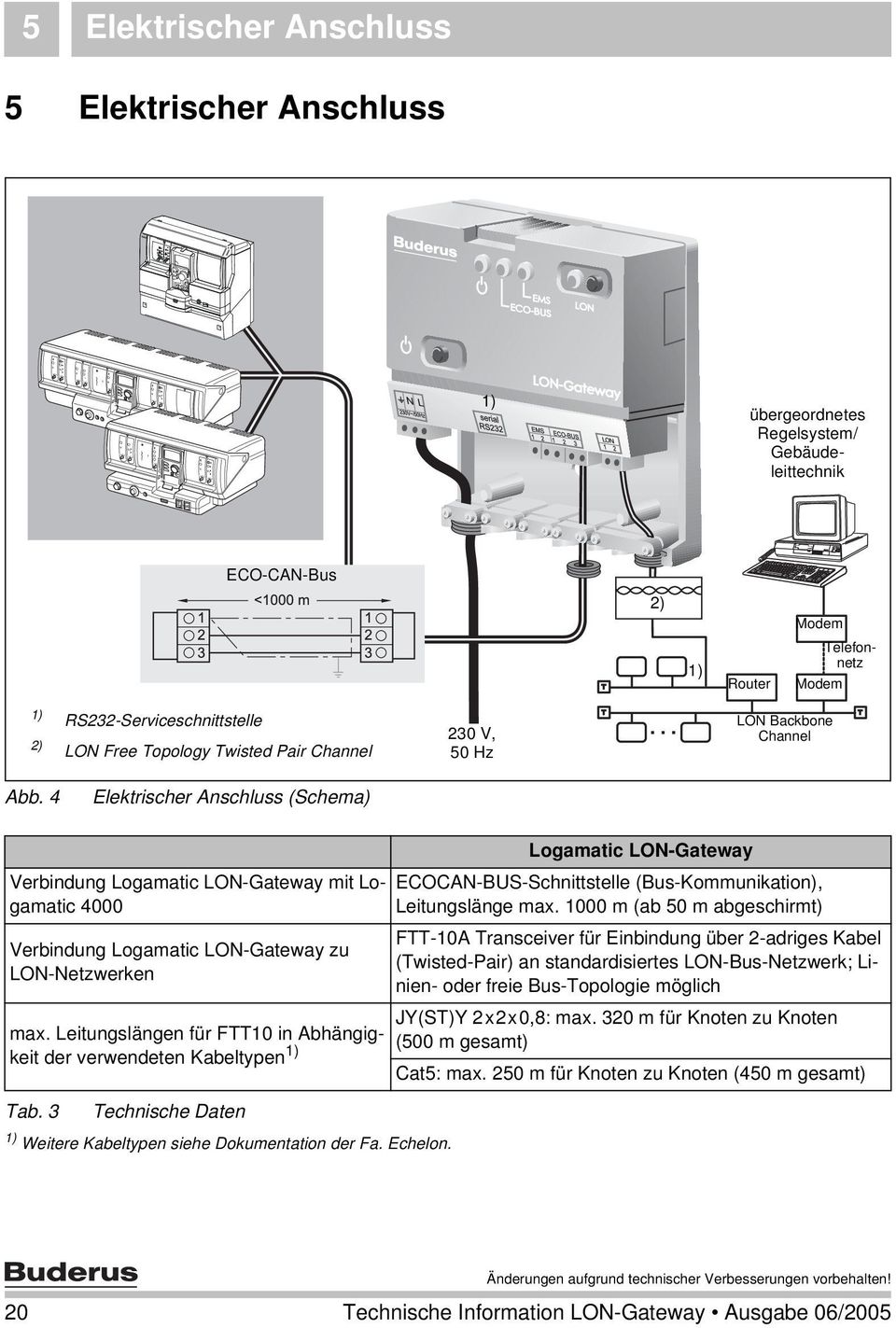 4 Elektrischer Anschluss (Schema) Verbindung Logamatic LON-Gateway mit Logamatic 4000 Verbindung Logamatic LON-Gateway zu LON-Netzwerken max.