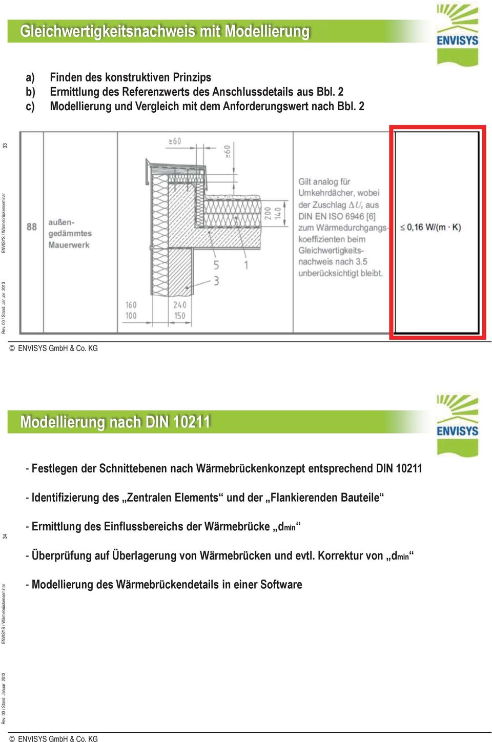 00 / Stand: Januar 2013 ENVISYS / Wärmebrückenseminar 33 Modellierung nach DIN 10211 - Festlegen der Schnittebenen nach Wärmebrückenkonzept entsprechend DIN 10211 -