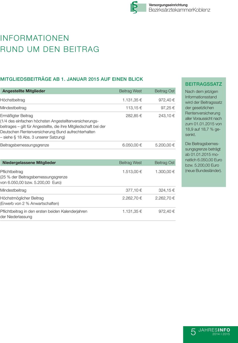 Deutschen Rentenversicherung Bund aufrechterhalten siehe 18 Abs. 3 unserer Satzung) Beitragsbemessungsgrenze 6.050,00 5.200,00 Niedergelassene Mitglieder Beitrag West Beitrag Ost Pflichtbeitrag 1.