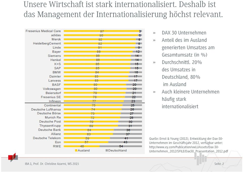 20% des Umsatzes in Deutschland, 80% im Ausland» Auch kleinere Unternehmen häufig stark internationalisiert Quelle: Ernst & Young (2013),