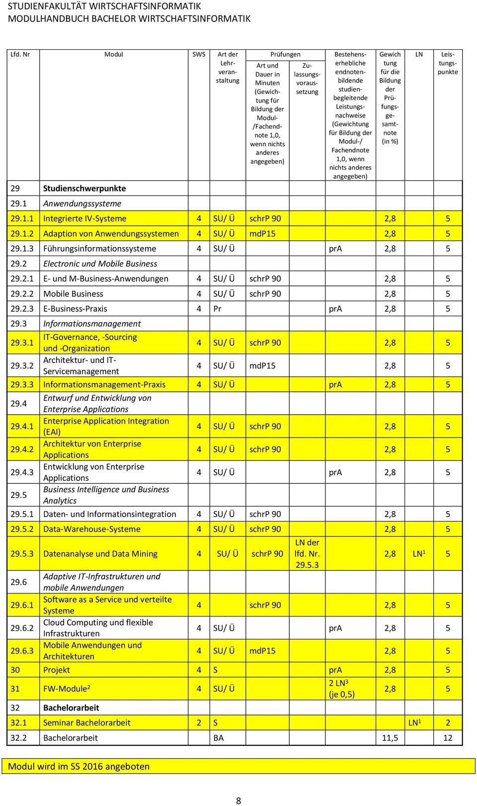 Gewich tung für die Bildung der Prüfungsgesamtnote (in %) 29.1.1 Integrierte IV-Systeme 4 SU/ Ü schrp 90 2,8 5 29.1.2 Adaption von Anwendungssystemen 4 SU/ Ü mdp15 2,8 5 29.1.3 Führungsinformationssysteme 4 SU/ Ü pra 2,8 5 29.