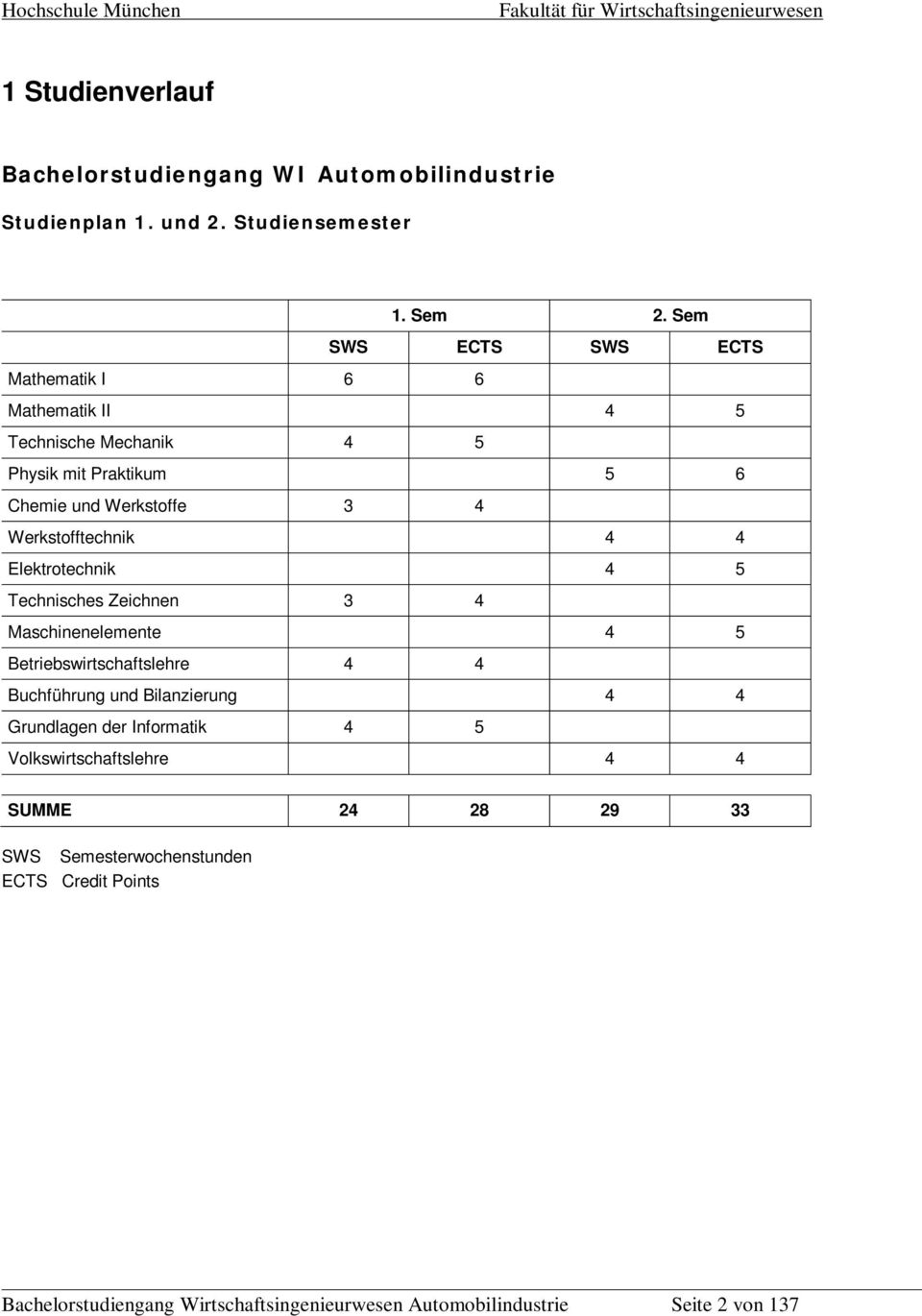 Werkstofftechnik 4 4 Elektrotechnik 4 5 Technisches Zeichnen 3 4 Maschinenelemente 4 5 Betriebswirtschaftslehre 4 4 Buchführung und Bilanzierung 4