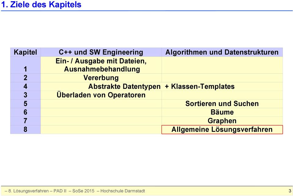 Vererbung 4 3 Abstrakte Datentypen + Klassen-Templates Überladen von