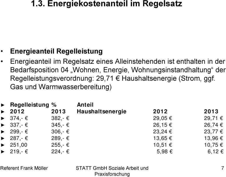 Gas und Warmwasserbereitung) Å Regelleistung % Anteil Å 2012 2013 Haushaltsenergie 2012 2013 Å 374,- 382,- 29,05 29,71 Å 337,- 345,-