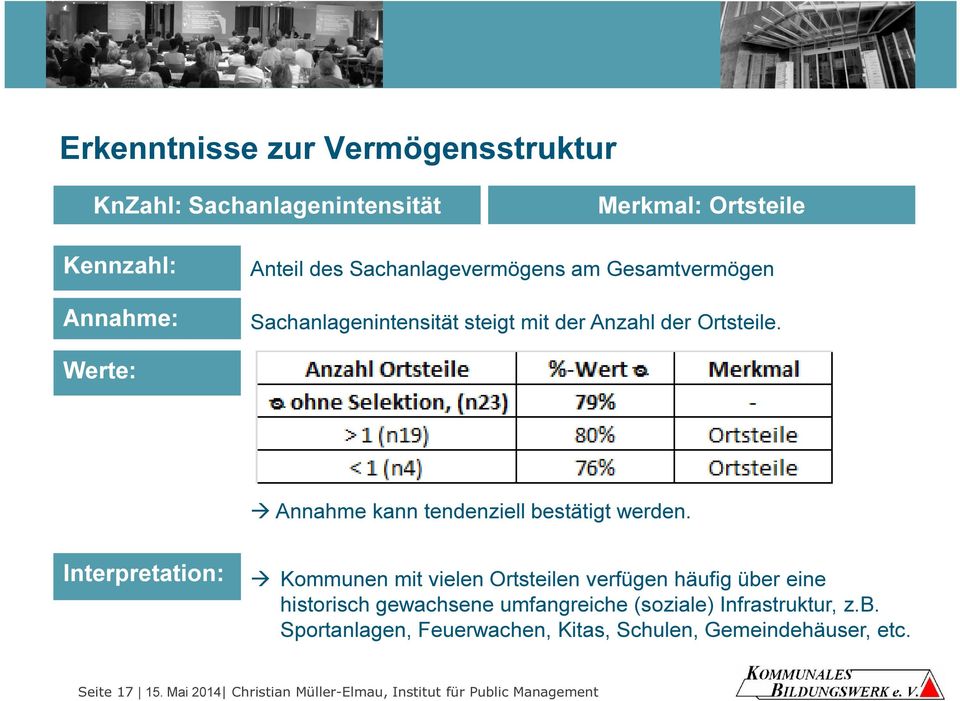 Interpretation: Kommunen mit vielen Ortsteilen verfügen häufig über eine historisch gewachsene umfangreiche (soziale) Infrastruktur, z.