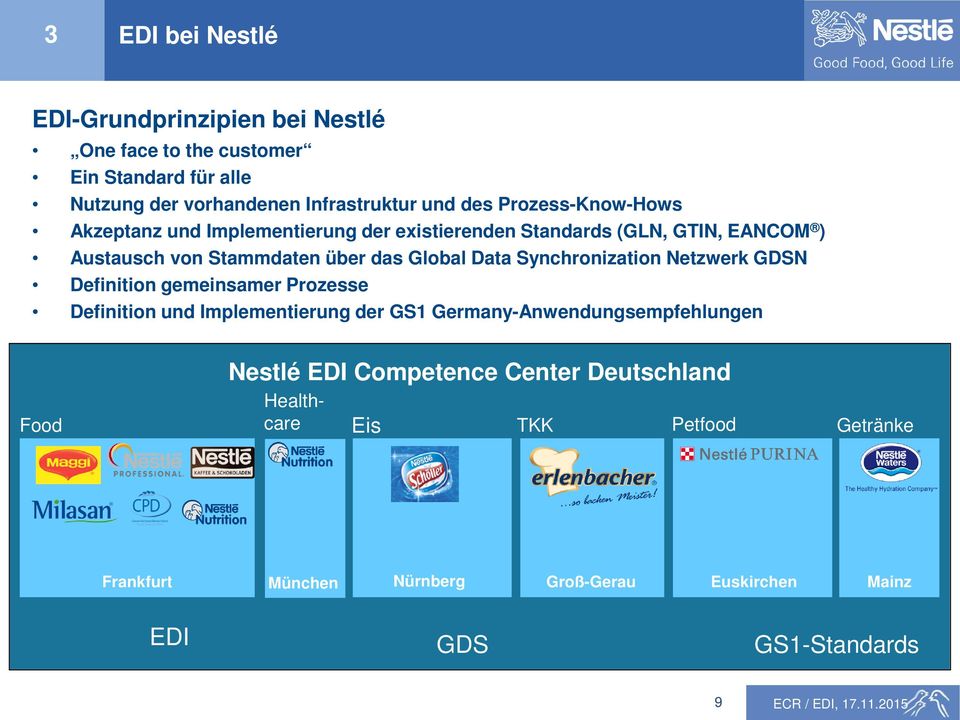 Synchronization Netzwerk GDSN Definition gemeinsamer Prozesse Definition und Implementierung der GS1 Germany-Anwendungsempfehlungen Food Nestlé