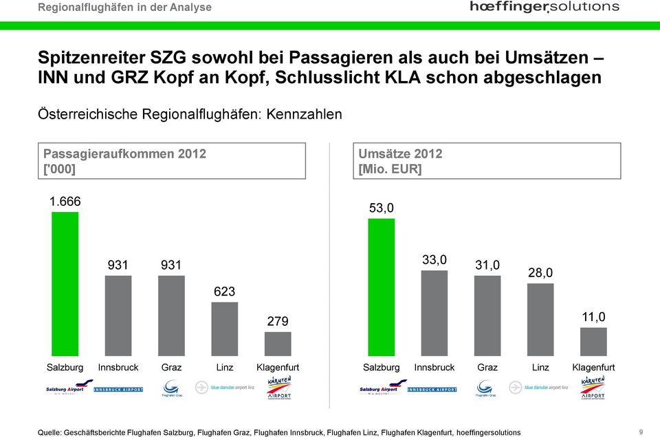 EUR] 1.