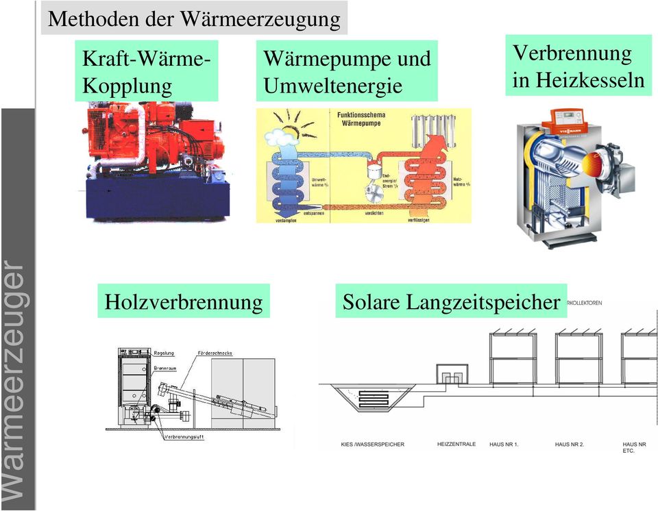 Umweltenergie Verbrennung in