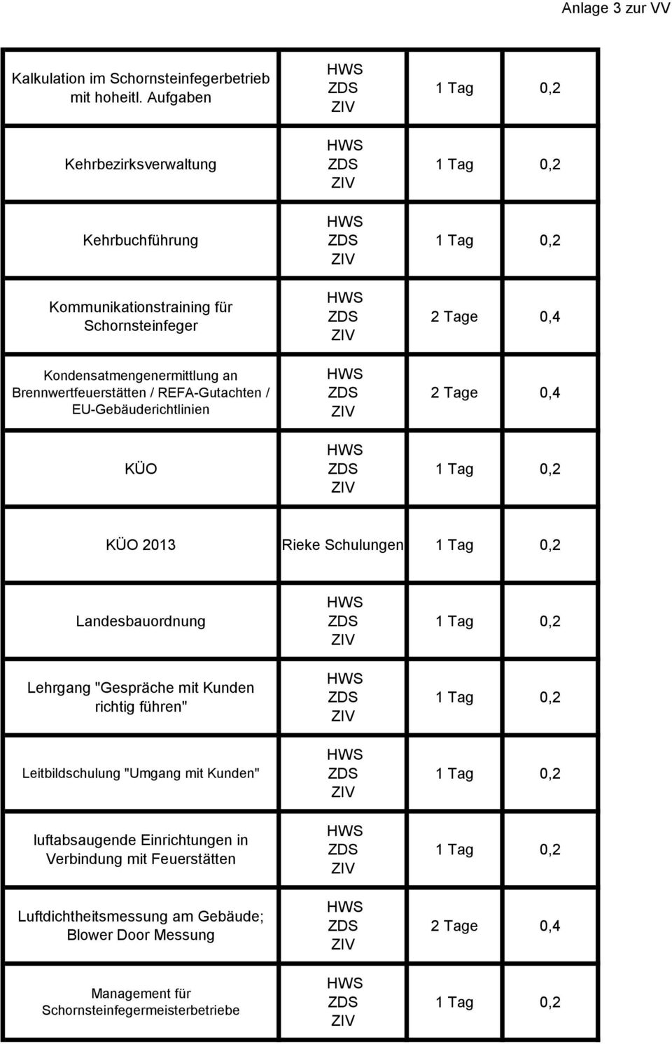 Brennwertfeuerstätten / REFA-Gutachten / EU-Gebäuderichtlinien KÜO KÜO 2013 Rieke Schulungen Landesbauordnung Lehrgang "Gespräche