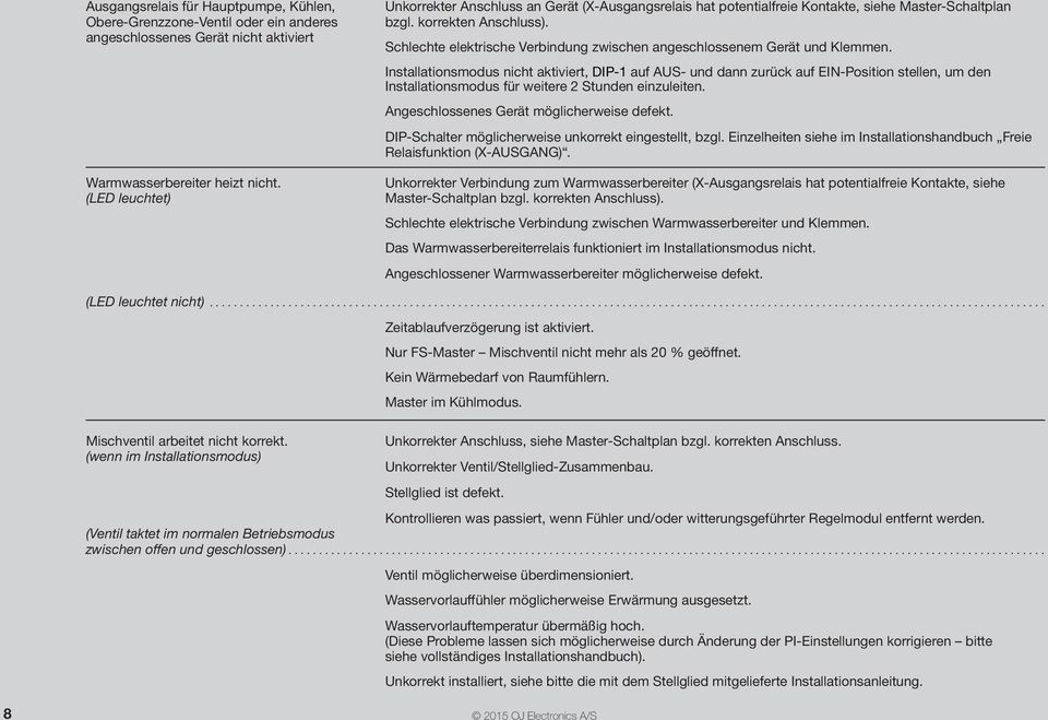 Schlechte elektrische Verbindung zwischen angeschlossenem Gerät und Klemmen.