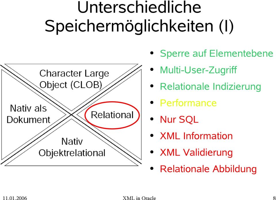 Indizierung Performance Nur SQL XML Information XML