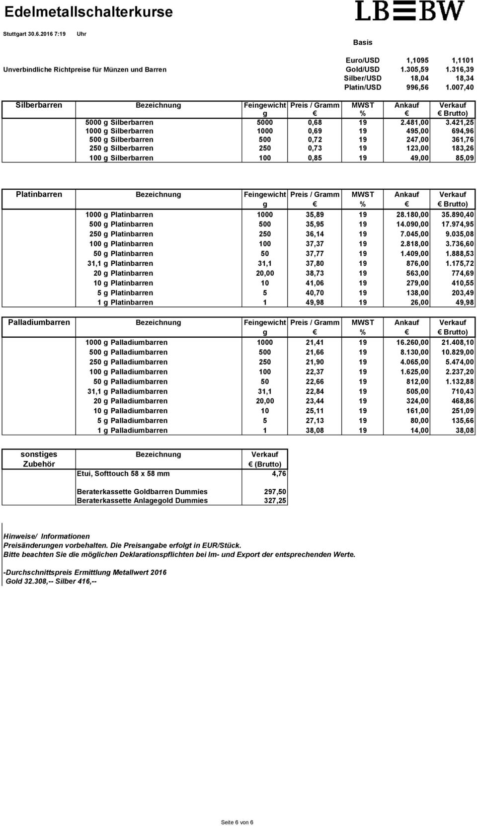 Bezeichnung Feingewicht Preis / Gramm MWST Ankauf Verkauf g % Brutto) 1000 g Platinbarren 1000 35,89 19 28.180,00 35.890,40 500 g Platinbarren 500 35,95 19 14.090,00 17.