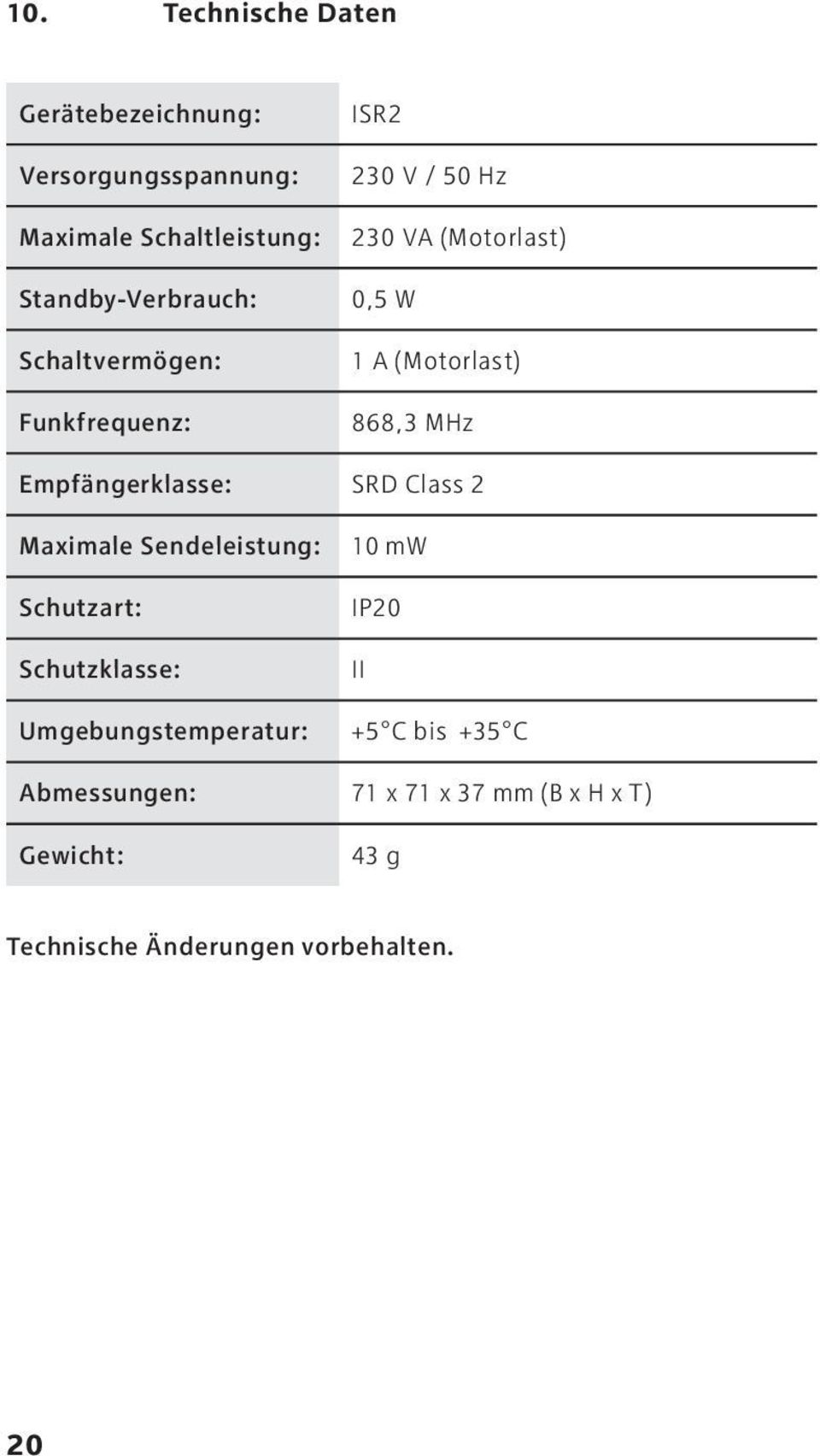 Empfängerklasse: SRD Class 2 Maximale Sendeleistung: Schutzart: Schutzklasse: Umgebungstemperatur: 10 mw