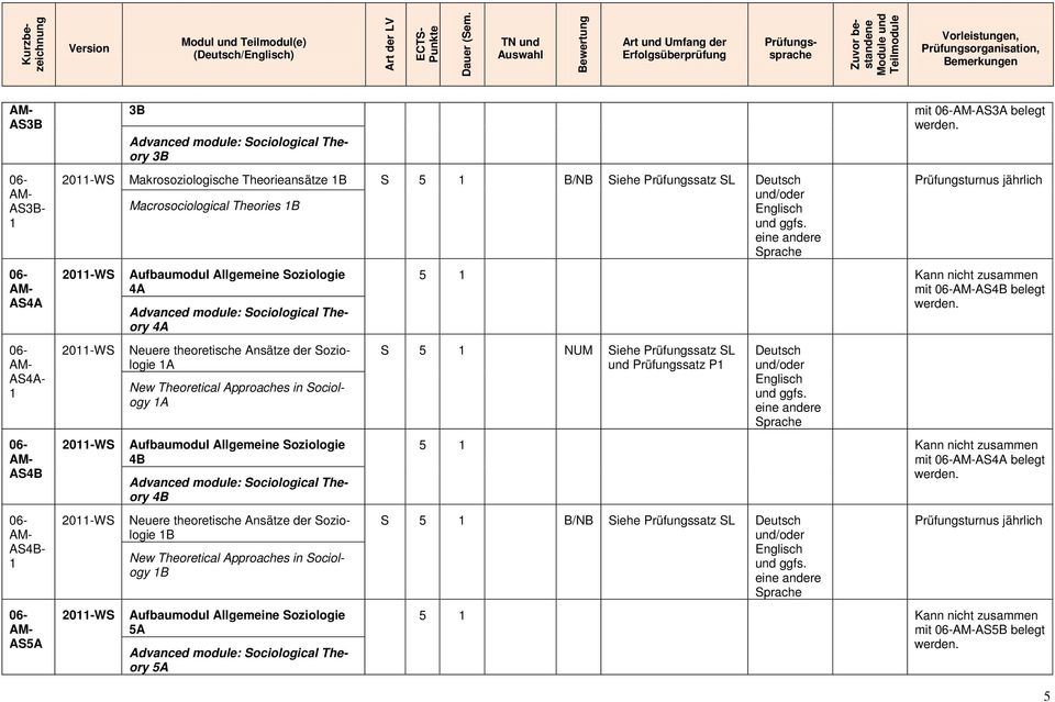 module: Sociological Theory 4B Neuere theoretische Ansätze der Soziologie B New Theoretical Approaches in Sociology B Aufbaumodul Allgemeine Soziologie 5A Advanced module: Sociological Theory 5A mit