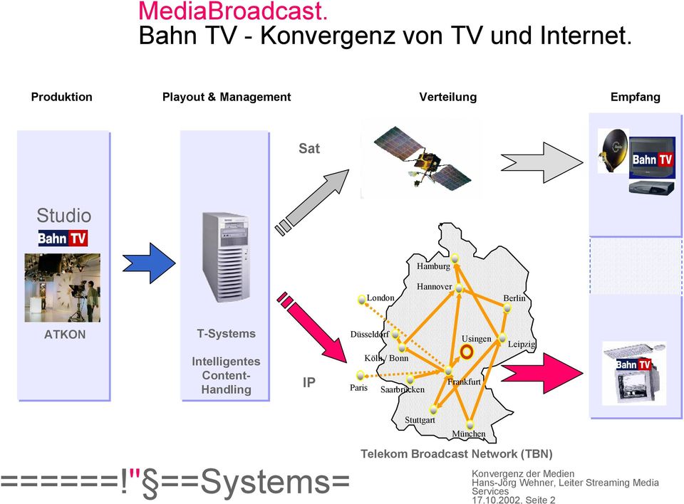 Hannover Berlin ATKON T-Systems Intelligentes Content- Handling IP Düsseldorf Köln /
