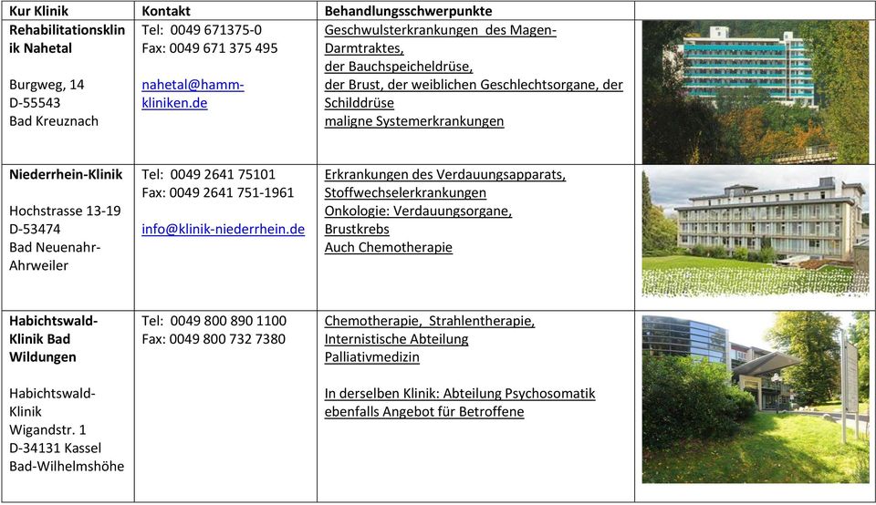 D-53474 Bad Neuenahr- Ahrweiler Tel: 0049 2641 75101 Fax: 0049 2641 751-1961 info@klinik-niederrhein.