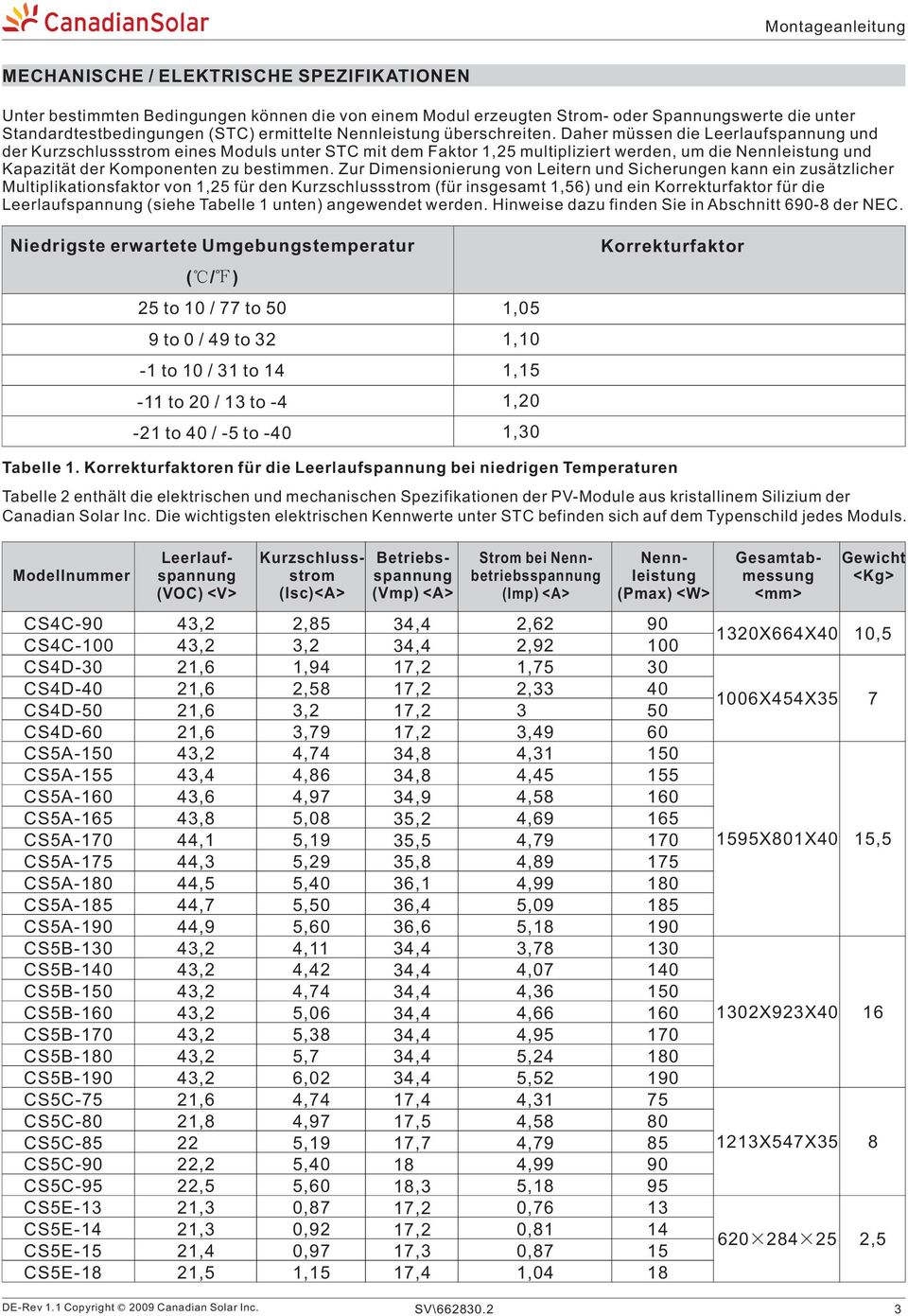 Daher müssen die Leerlaufspannung und der Kurzschlussstrom eines Moduls unter STC mit dem Faktor 1,25 multipliziert werden, um die Nennleistung und Kapazität der Komponenten zu bestimmen.