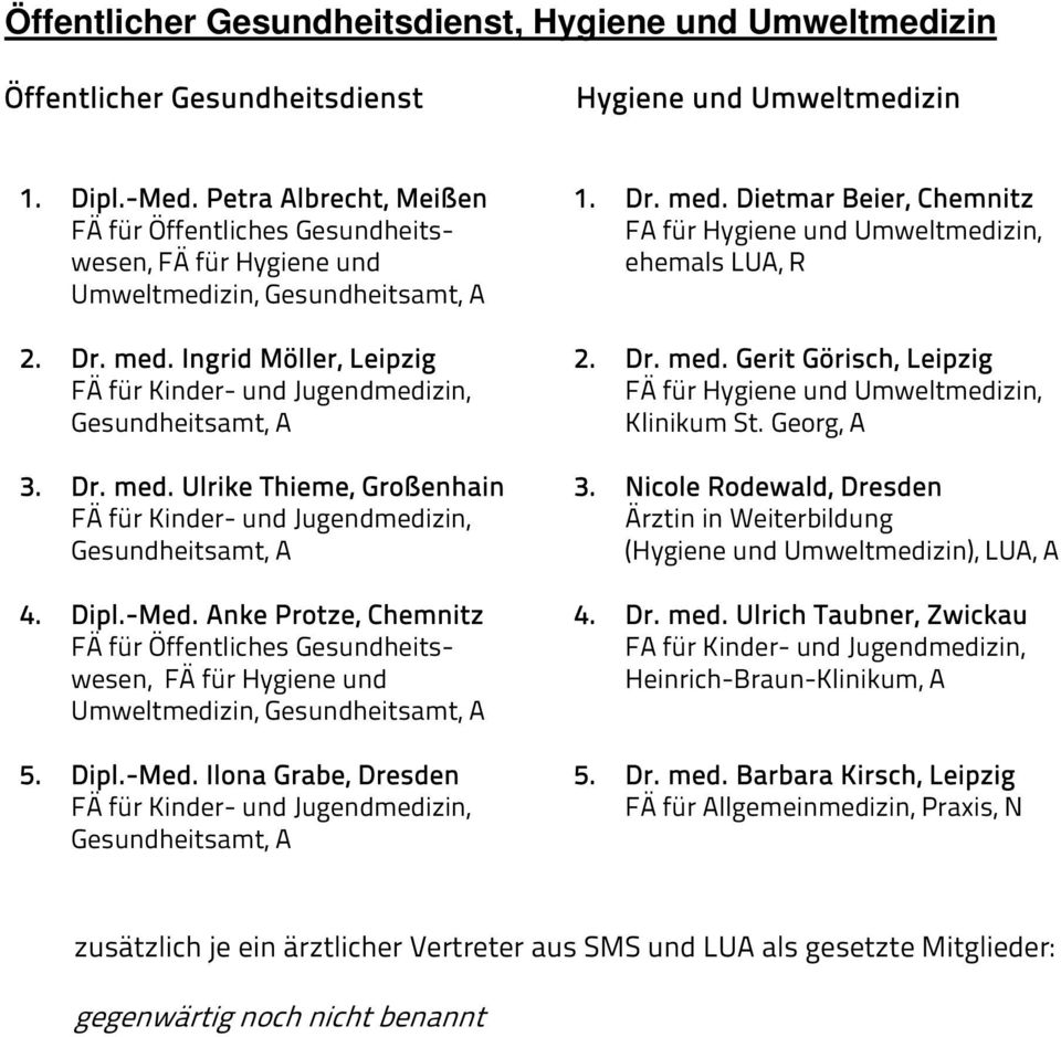 Ingrid Möller, Leipzig FÄ für Kinder- und Jugendmedizin, Gesundheitsamt, A 3. Dr. med. Ulrike Thieme, Großenhain FÄ für Kinder- und Jugendmedizin, Gesundheitsamt, A 4. Dipl.-Med.