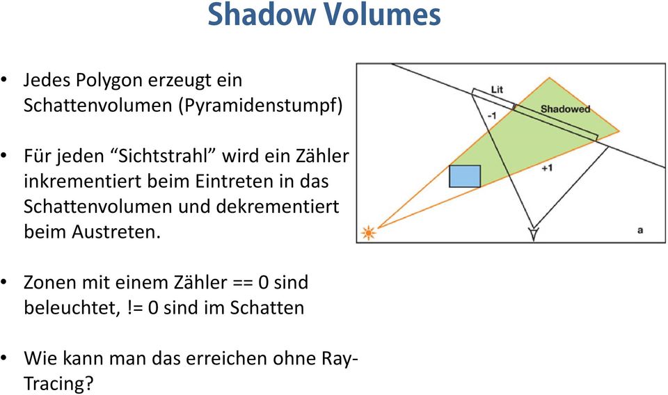 Schattenvolumen und dekrementiert beim Austreten.