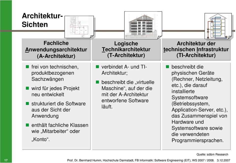 Logische Technikarchitektur (T-Architektur) verbindet A- und TI- Architektur; beschreibt die virtuelle Maschine, auf der die mit der A-Architektur entworfene Software läuft.