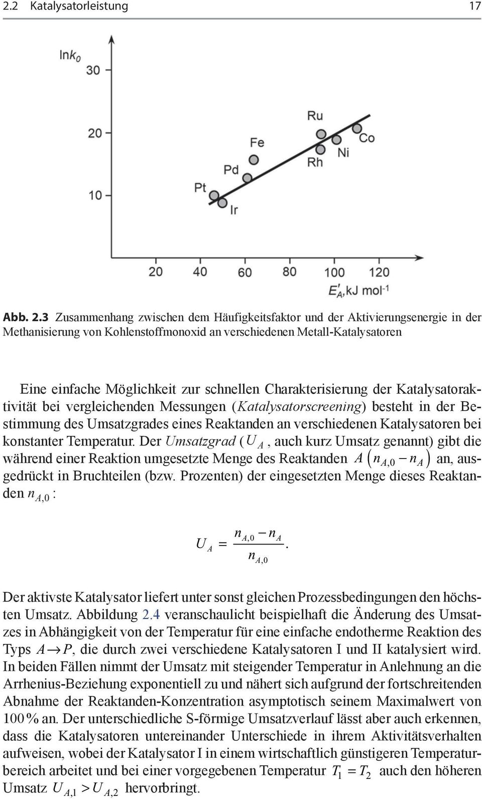 Charakterisierung der Katalysatoraktivität bei vergleichenden Messungen ( Katalysatorscreening) besteht in der Bestimmung des Umsatzgrades eines Reaktanden an verschiedenen Katalysatoren bei