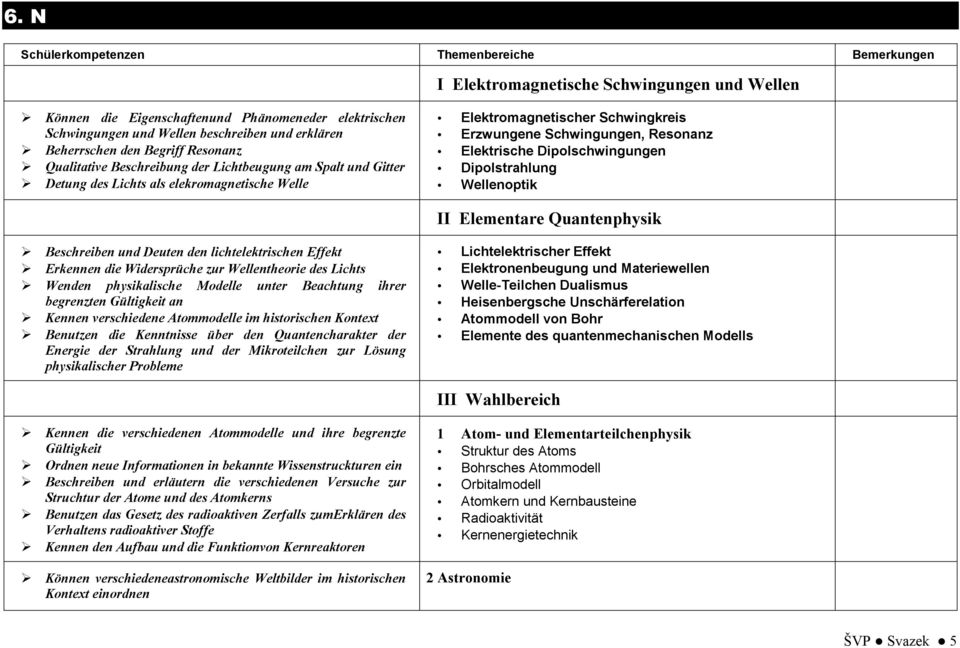 Dipolstrahlung Wellenoptik II Elementare Quantenphysik Beschreiben und Deuten den lichtelektrischen Effekt Erkennen die Widersprüche zur Wellentheorie des Lichts Wenden physikalische Modelle unter