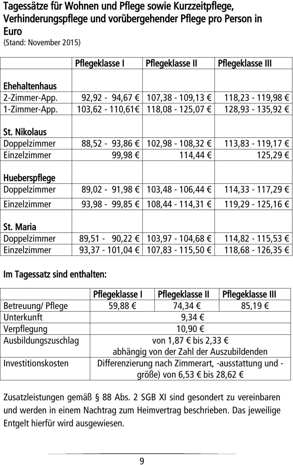 Nikolaus Doppelzimmer 88,52-93,86 102,98-108,32 113,83-119,17 Einzelzimmer 99,98 114,44 125,29 Hueberspflege Doppelzimmer 89,02-91,98 103,48-106,44 114,33-117,29 Einzelzimmer 93,98-99,85