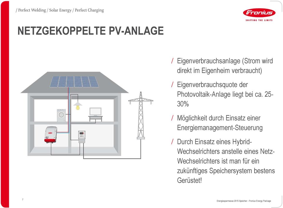 25-30% / Möglichkeit durch Einsatz einer Energiemanagement-Steuerung / Durch Einsatz eines