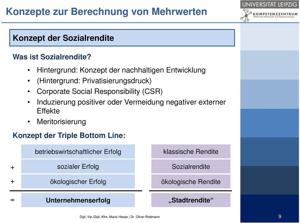 Induzierung positiver oder Vermeidung negativer externer Effekte Meritorisierung Konzept der Triple Bottom Line: +