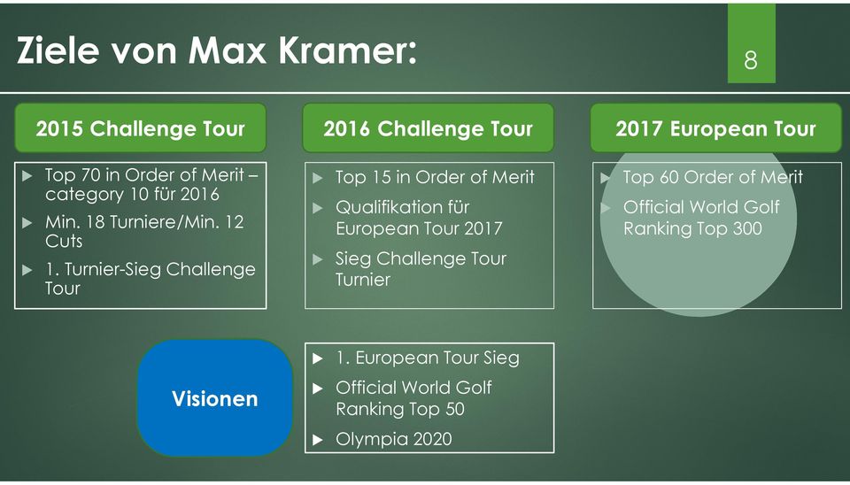 Turnier-Sieg Challenge Tour 2016 Challenge Tour 2017 European Tour Top 15 in Order of Merit Top 60