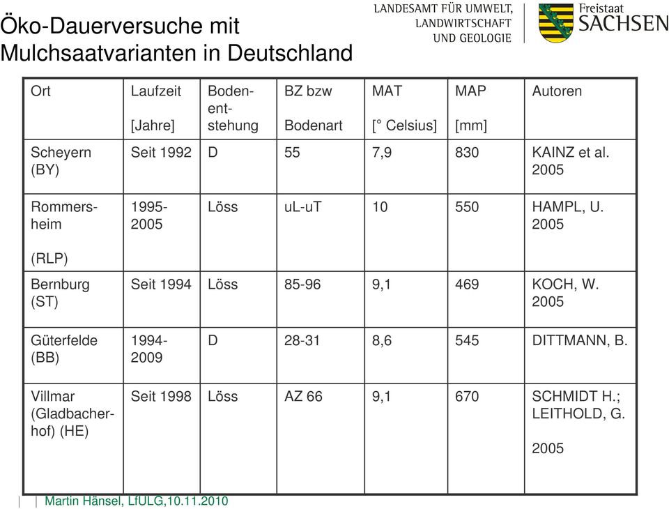 2005 Rommersheim 1995-2005 Löss ul-ut 10 550 HAMPL, U.