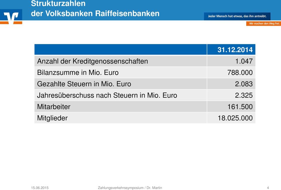 Euro 788.000 Gezahlte Steuern in Mio. Euro 2.