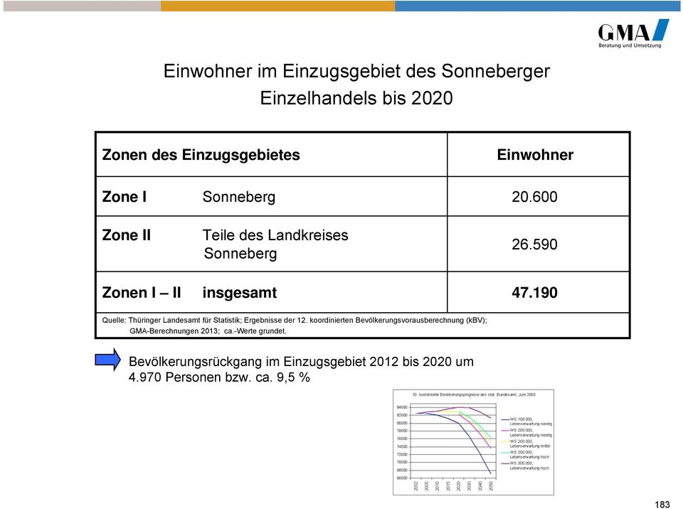 190 Quelle: Thüringer Landesamt für Statistik; Ergebnisse der 12.