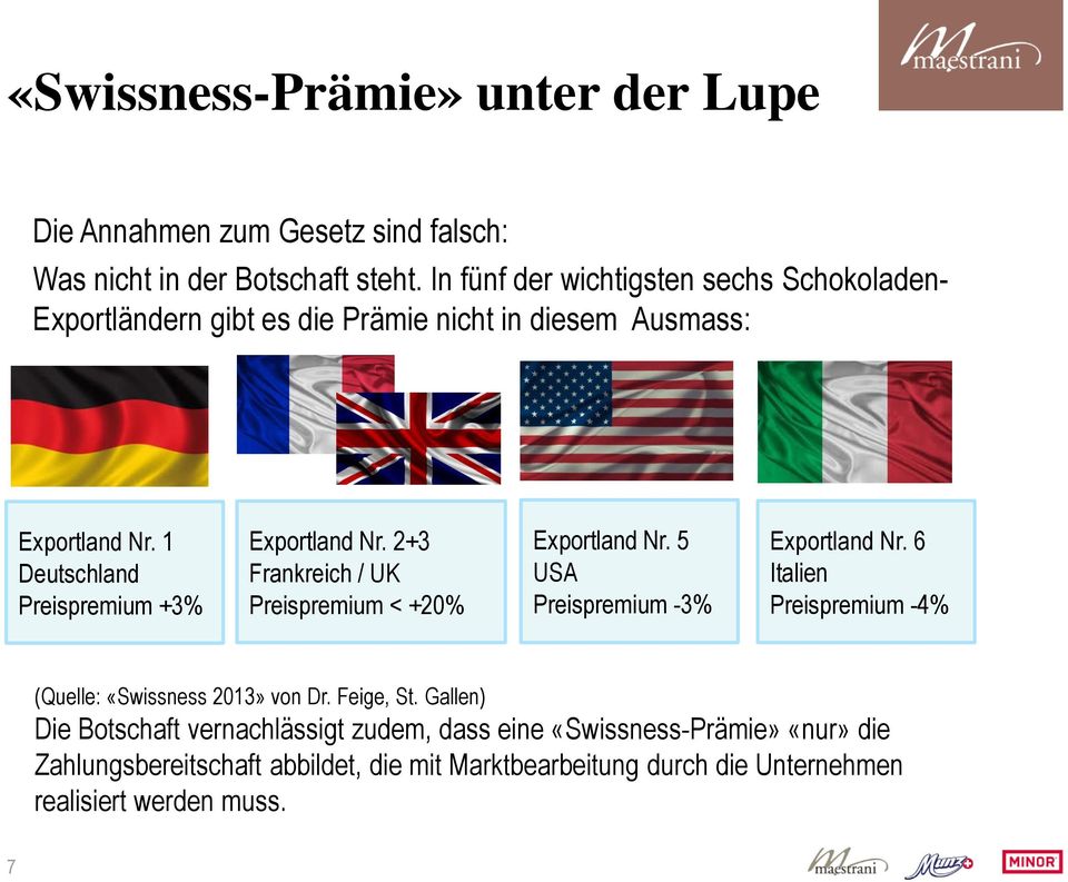 1 Deutschland Preispremium +3% Exportland Nr. 2+3 Frankreich / UK Preispremium < +20% Exportland Nr. 5 USA Preispremium -3% Exportland Nr.