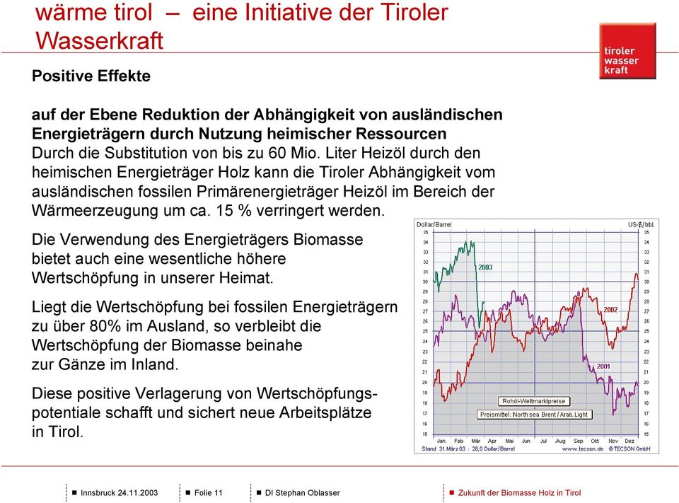 Liter Heizöl durch den heimischen Energieträger Holz kann die Tiroler Abhängigkeit vom ausländischen fossilen Primärenergieträger Heizöl im Bereich der Wärmeerzeugung um ca. 15 % verringert werden.