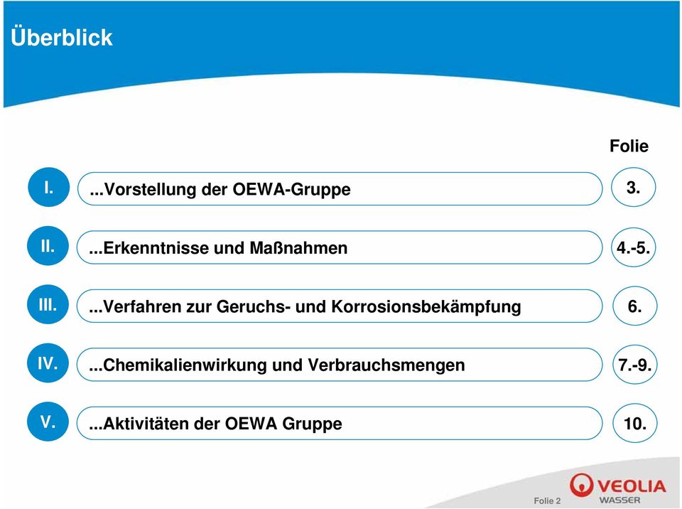 ...Verfahren zur Geruchs- und Korrosionsbekämpfung 6. IV.