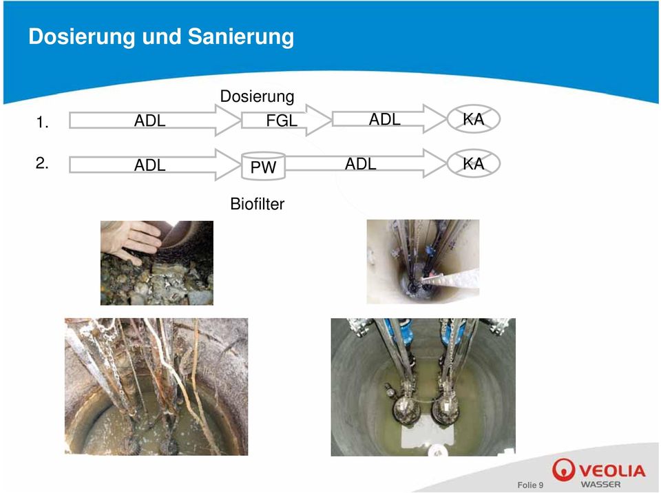 Dosierung ADL FGL ADL