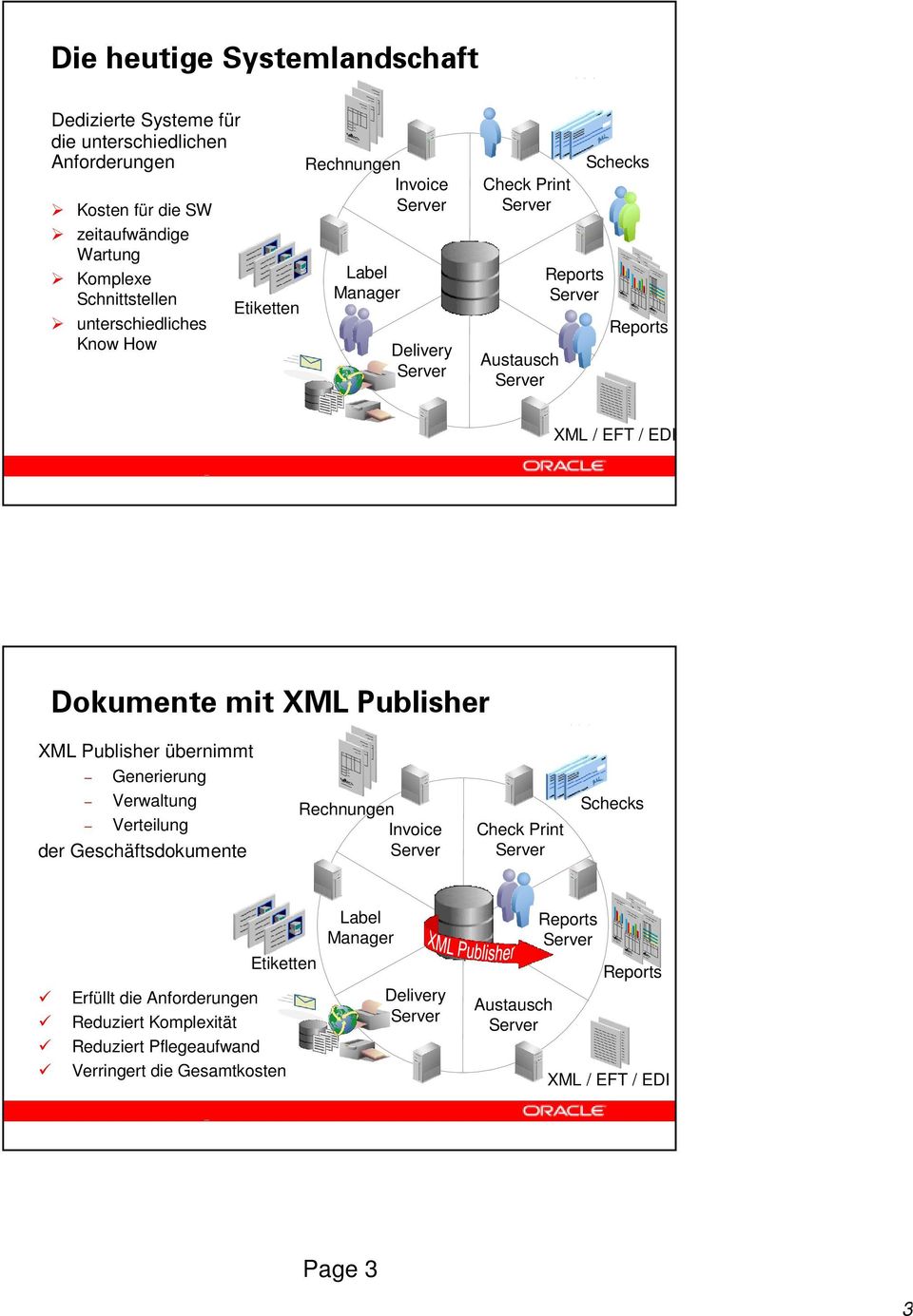 XML Publisher XML Publisher übernimmt Generierung Verwaltung Verteilung der Geschäftsdokumente Rechnungen Invoice Check Print Schecks Etiketten Erfüllt die