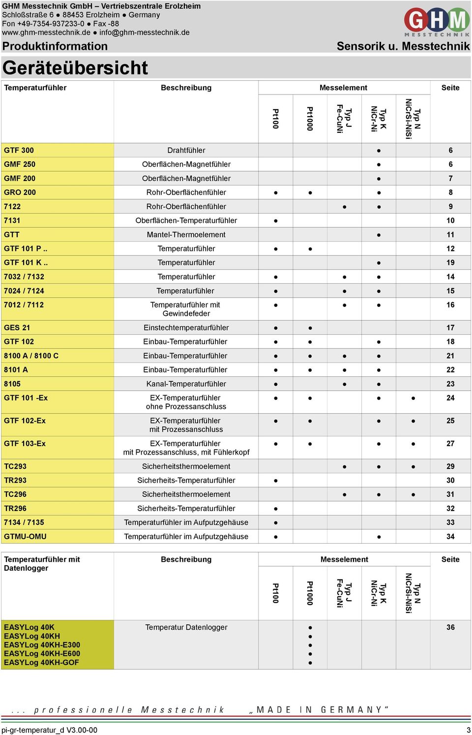 Oberflächen-Magnetfühler 7 GRO 200 Rohr-Oberflächenfühler 8 7122 Rohr-Oberflächenfühler 9 7131 Oberflächen-Temperaturfühler 10 GTT Mantel-Thermoelement 11 GTF 101 P.. Temperaturfühler 12 GTF 101 K.