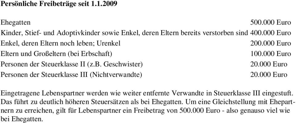 000 Euro Personen der Steuerklasse III (Nichtverwandte) 20.000 Euro Eingetragene Lebenspartner werden wie weiter entfernte Verwandte in Steuerklasse III eingestuft.