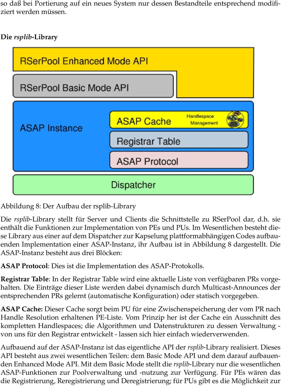 Im Wesentlichen besteht diese Library aus einer auf dem Dispatcher zur Kapselung plattformabhängigen Codes aufbauenden Implementation einer ASAP-Instanz, ihr Aufbau ist in Abbildung 8 dargestellt.