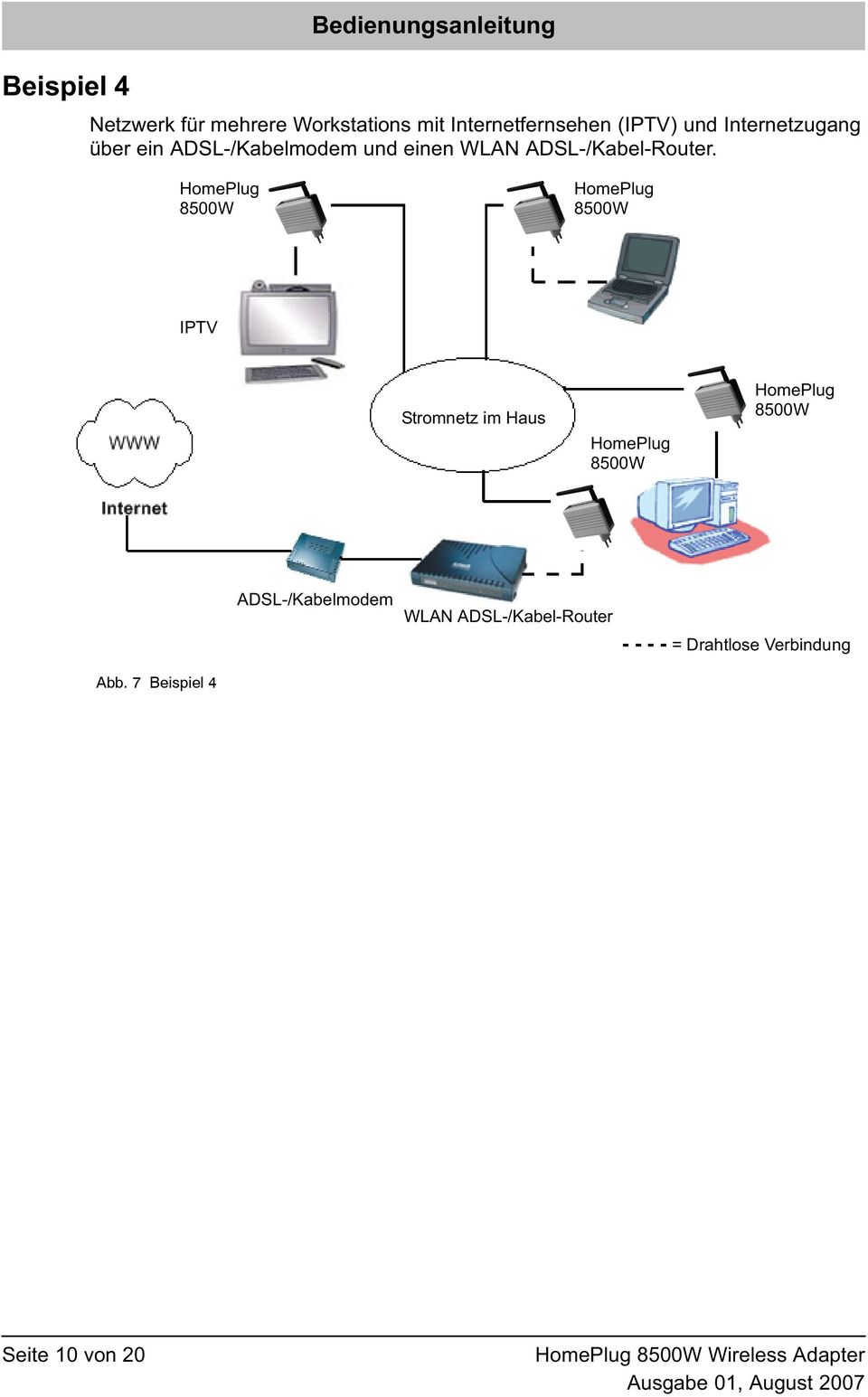 ADSL /Kabel-Router.