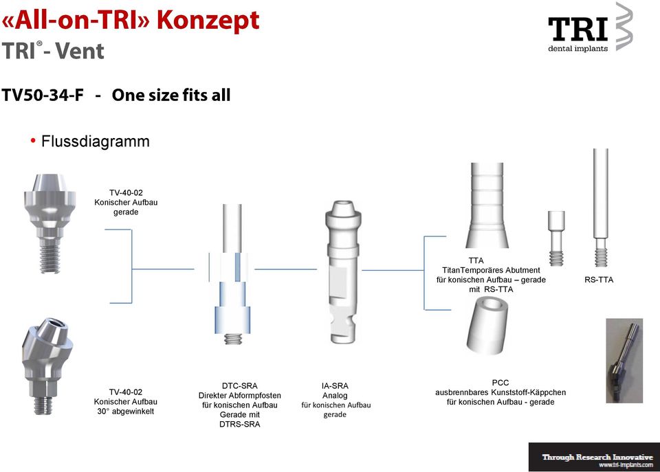 DTC-SRA Direkter Abformpfosten für konischen Aufbau Gerade mit DTRS-SRA IA-SRA Analog